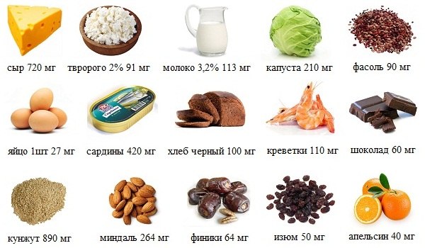 Продукты богатые кальцием