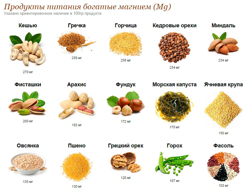 Продукты, богатые магнием