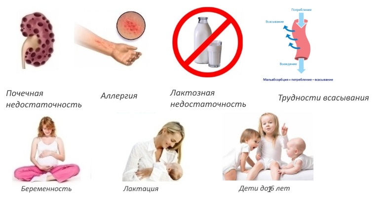 Противопоказания для Алендроната