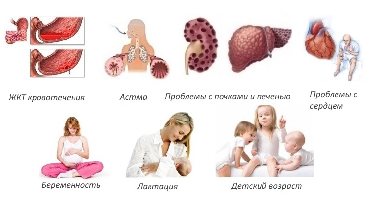 Противопоказания для Артродока