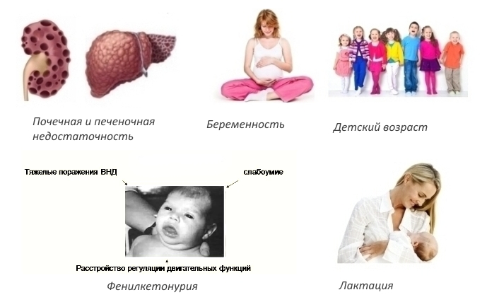 Противопоказания для БАДа
