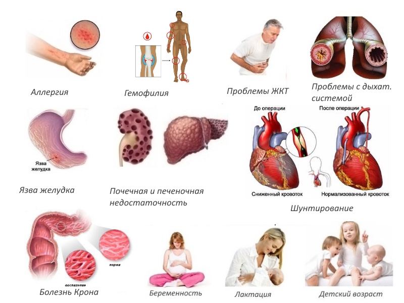 Противопоказания для Быструмкапса