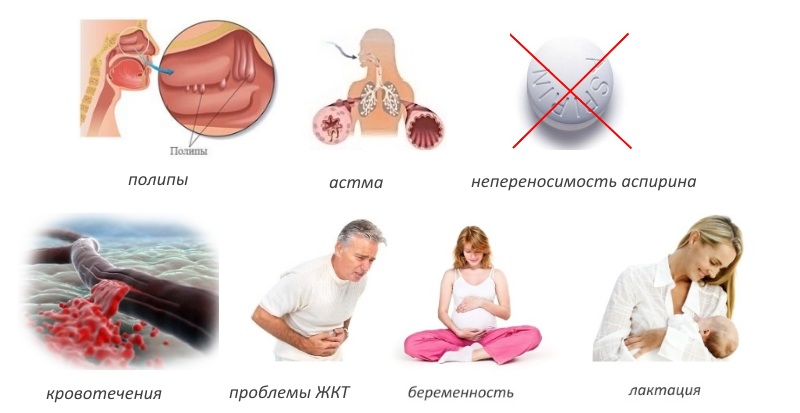 Противопоказания к Декскетопрофену
