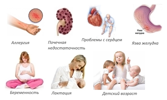 Противопоказания для Диацереина