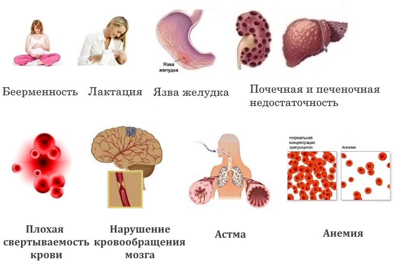 Противопоказания для Диклоната П