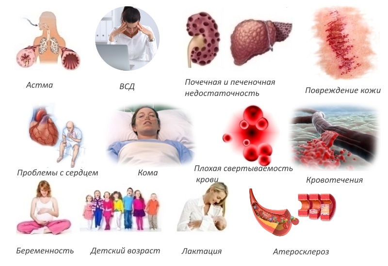 Противопоказания для Долобене