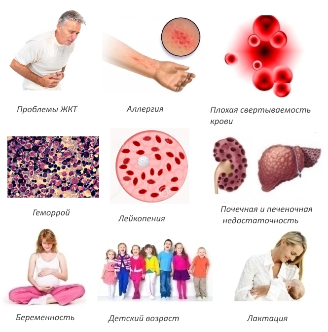 Противопоказания для Флексена