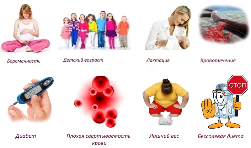 Противопоказания для Хондромеда