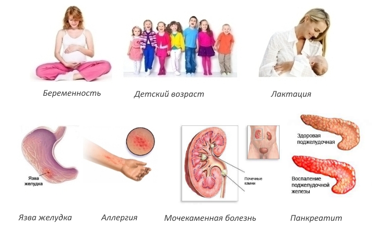 Противопоказания для Келтикана