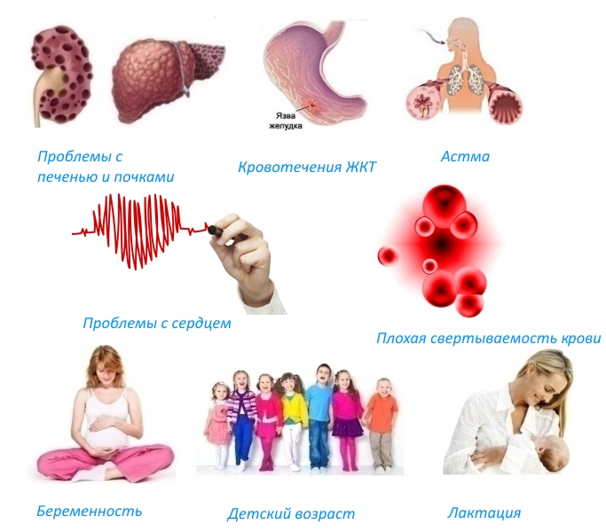 Противопоказания для введения свечей Кетонала