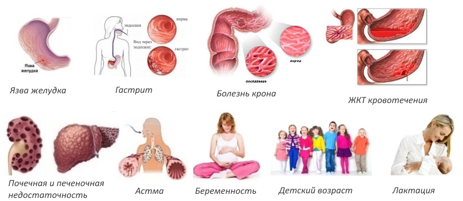 Противопоказания для Мелбека