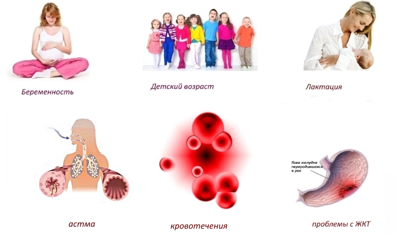 Противопоказания для введения Ортофена