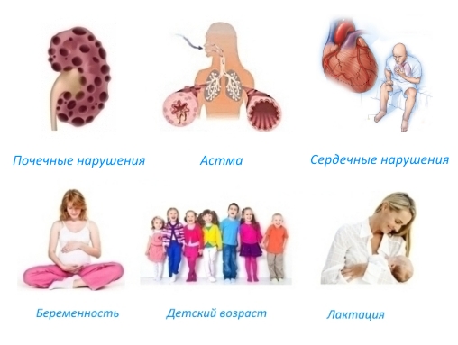 Противопоказания для Резорбы