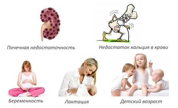 Противопоказания для Ризендроса
