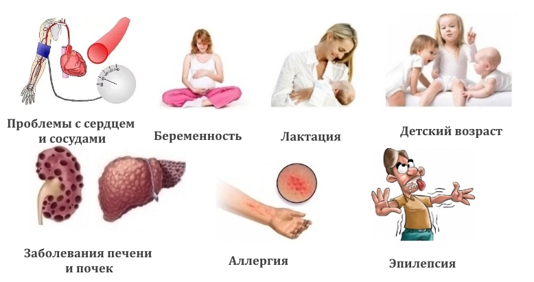 Противопоказания для Сустагарда