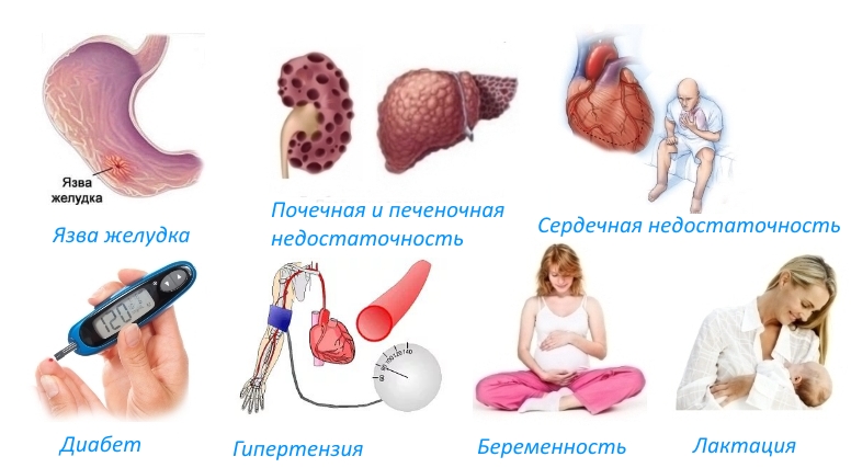 Противопоказания для Теноксикама