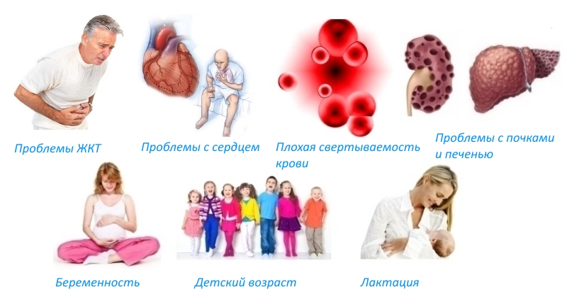 Противопоказания для Кетопрофена
