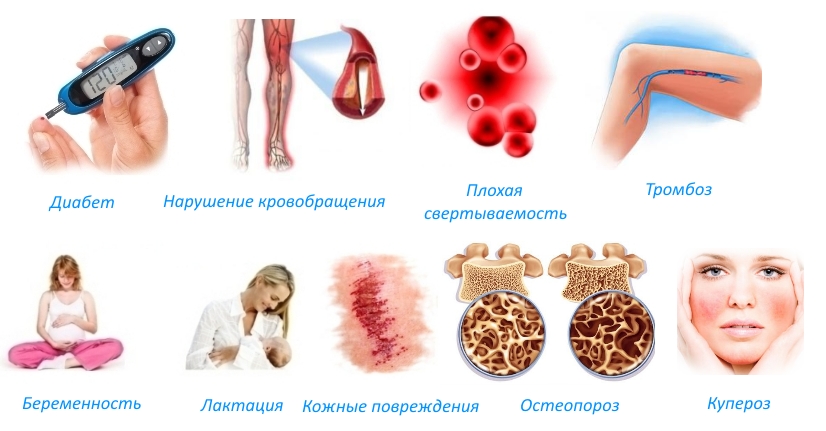 Противопоказания для использования пластыря 