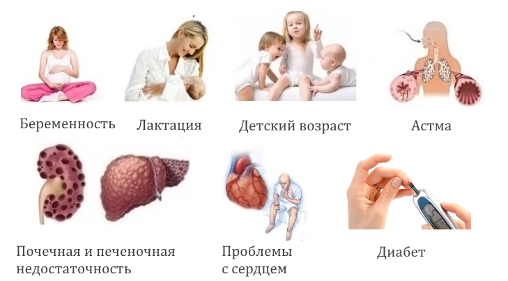 Противопоказания для Артры