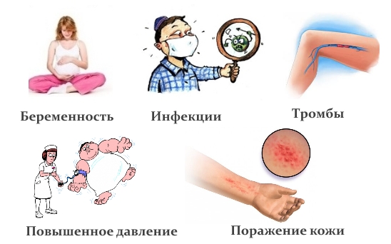 Противопоказания для ванночек после переломов