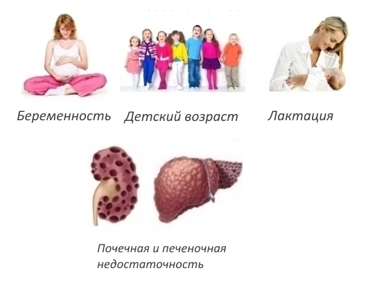 Противопоказания для Золедроновой кислоты
