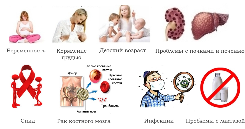 Противопоказания для Элафры