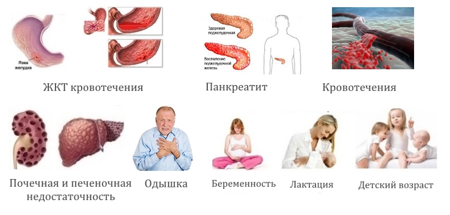 Противопоказания к Долаку