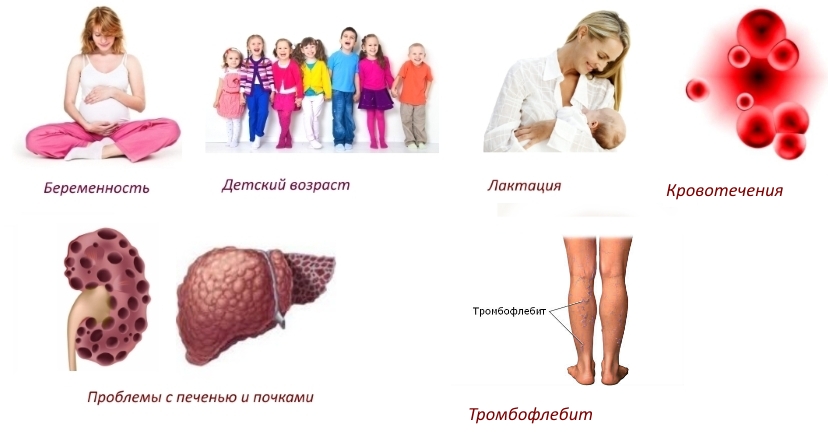 Противопоказания к Хондрогарду