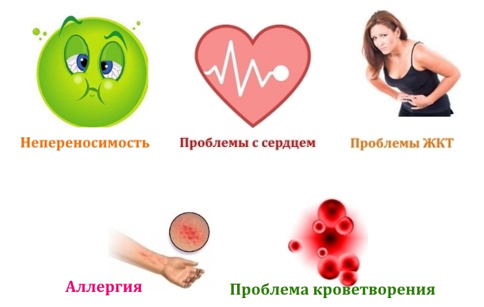 Противопоказания к Ибупрофену