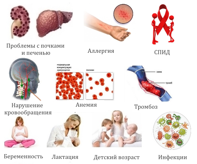 Противопоказания к Лефлайду