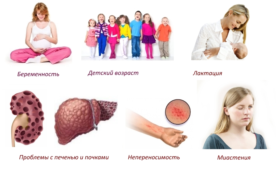 Противопоказания для Мидокалма