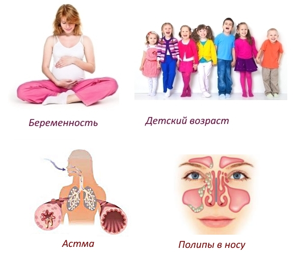 Противопоказания для нанесения Амелотекса