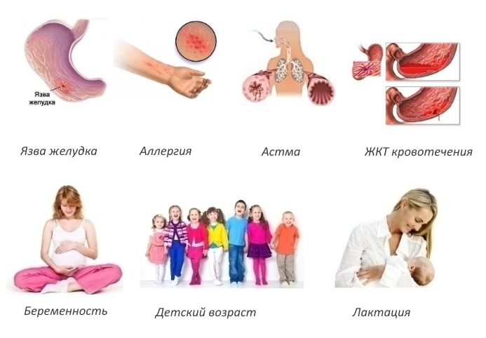 Противопоказания для Кейвера
