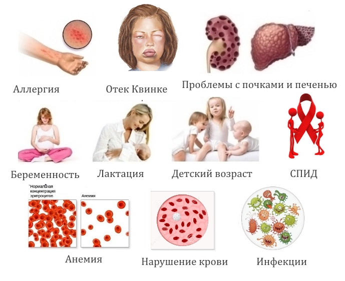 Противопоказания для Аравы
