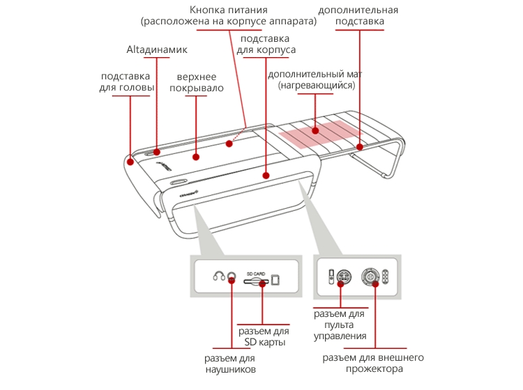 Строение кровати Серагем 
