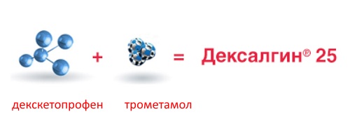 Составляющие Дексалгина