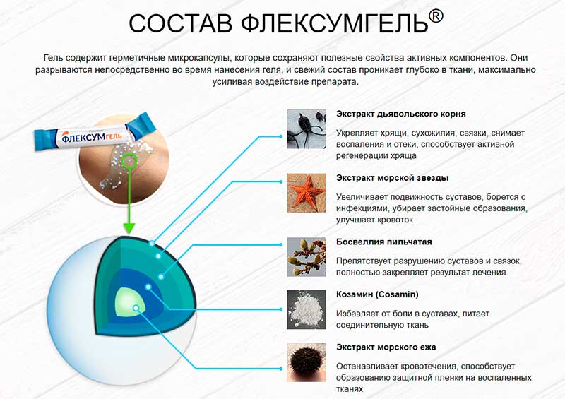 Состав средства