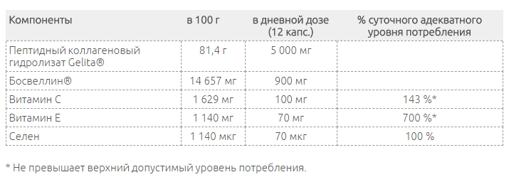 Состав препарата