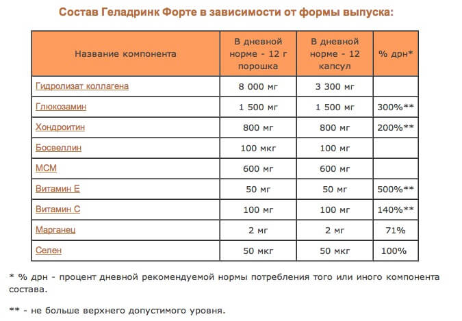 Состав препарата