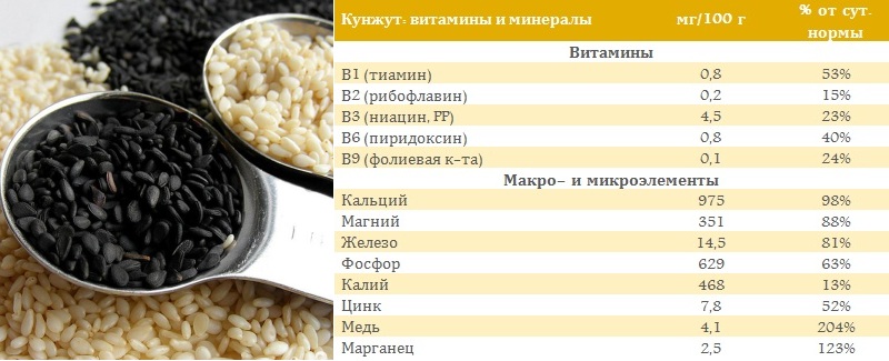 Состав кунжута