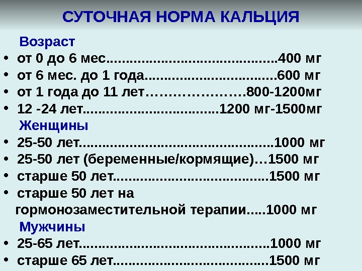 Суточная норма кальция в зависимости от возраста