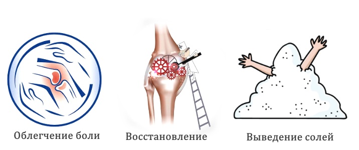 Свойства Активист геля