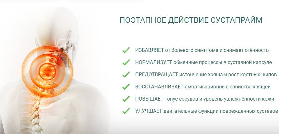 Свойства препарата