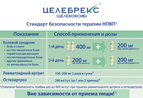 Применение препарата Целебрекс