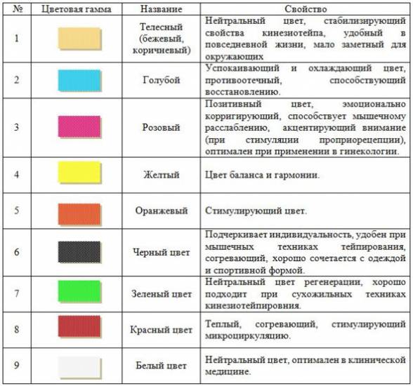Цвета тейпов