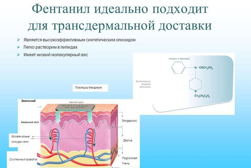 Действие трансдермального Фентанила