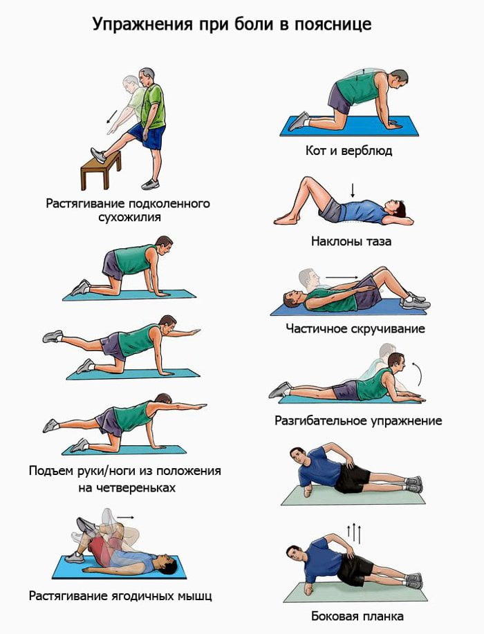 Упражнения при боли в пояснице