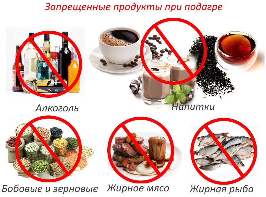 Запрещенные продукты и напитки при подагре
