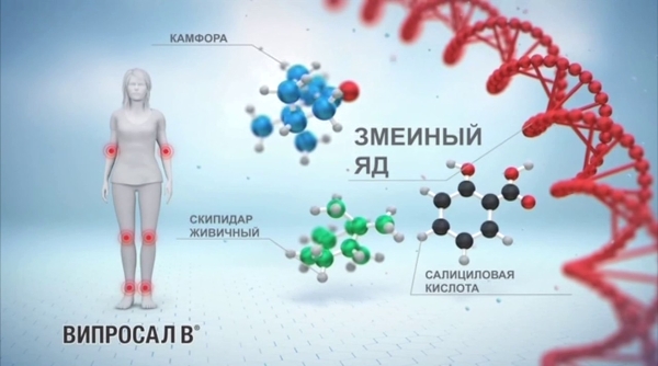 Активные вещества Випросала