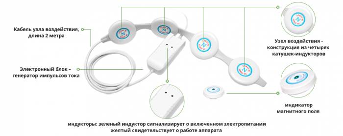 Конструкция прибора Алмаг
